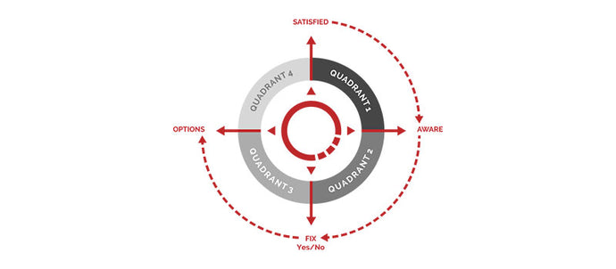 Cracking The Code on Stalled Deals and Client Procrastination